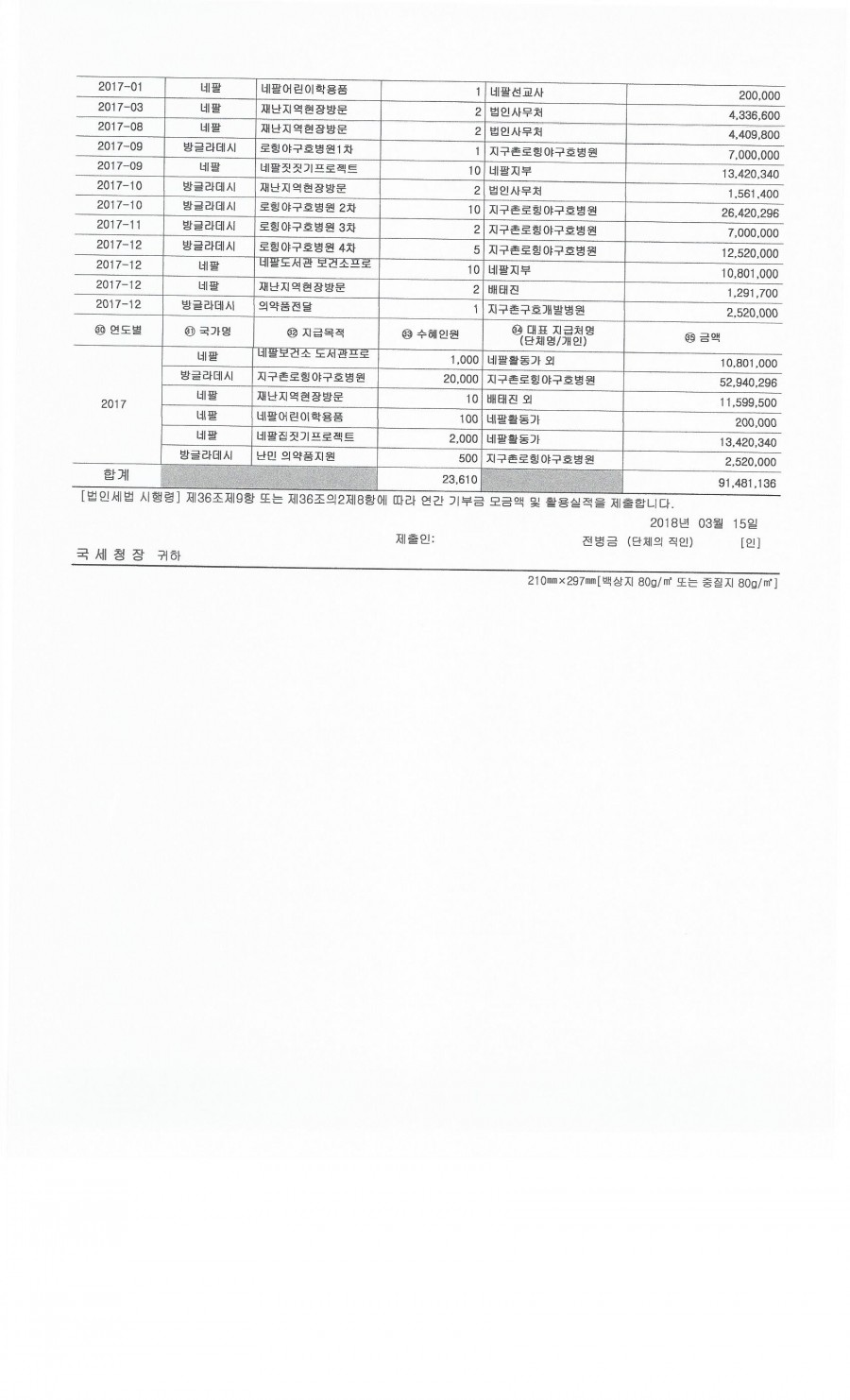 f8addd9875c728f5f9e598eb37ba2d3e_1551935