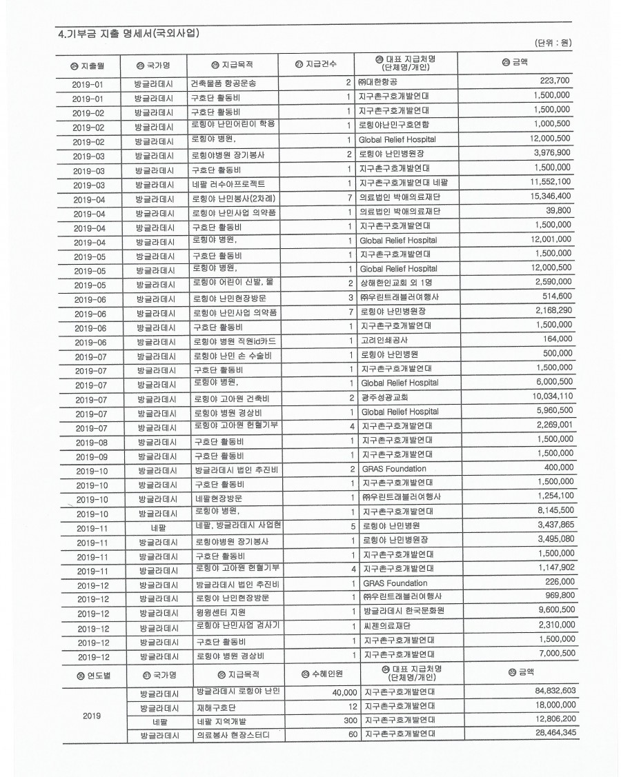 b528b4173846d2ef5e2c22b46dad5fa1_1583896